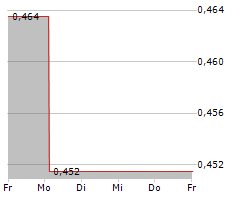 ACCONEER AB Chart 1 Jahr