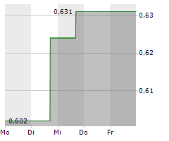 ACCSYS TECHNOLOGIES PLC Chart 1 Jahr