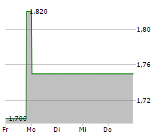 ACCURAY INC Chart 1 Jahr