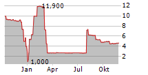 ACG ACQUISITION COMPANY LIMITED Chart 1 Jahr