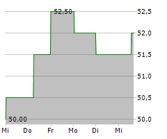 ACI WORLDWIDE INC Chart 1 Jahr