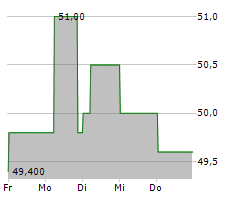 ACI WORLDWIDE INC Chart 1 Jahr