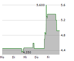 ACLARION INC Chart 1 Jahr