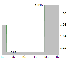 Why Is ImmunoPrecise Antibodies (IPA) Stock Down 39% Today