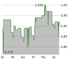 ACONNIC AG Chart 1 Jahr