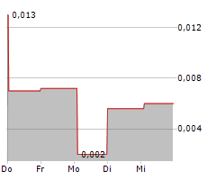 ACROUD AB Chart 1 Jahr