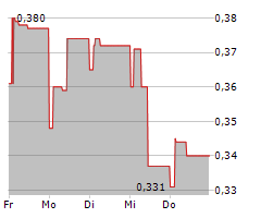 ACTICOR BIOTECH SA Chart 1 Jahr