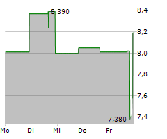 ACTUATE THERAPEUTICS INC Chart 1 Jahr