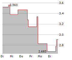 ADAGIO MEDICAL HOLDINGS INC Chart 1 Jahr