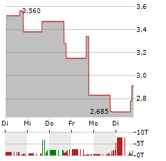 ADAGIO MEDICAL Aktie 5-Tage-Chart