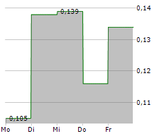 ADAMERA MINERALS CORP Chart 1 Jahr