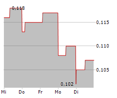 ADCORE INC Chart 1 Jahr