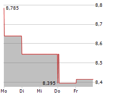 ADDNODE GROUP AB Chart 1 Jahr