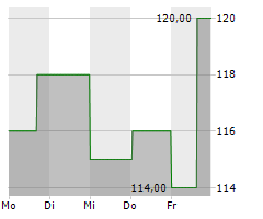 ADDUS HOMECARE CORPORATION Chart 1 Jahr