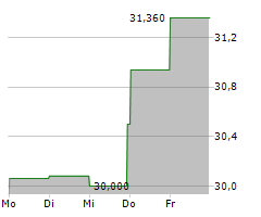 ADMIRAL GROUP PLC Chart 1 Jahr