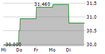 ADMIRAL GROUP PLC 5-Tage-Chart