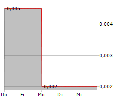 ADMIRALTY RESOURCES NL Chart 1 Jahr