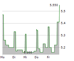 ADOCIA SAS Chart 1 Jahr