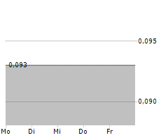 ADSL HOLDINGS INC Chart 1 Jahr