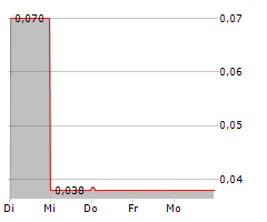 ADSL HOLDINGS INC Chart 1 Jahr