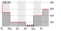 ADTALEM GLOBAL EDUCATION INC 5-Tage-Chart