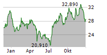 ADVANSIX INC Chart 1 Jahr