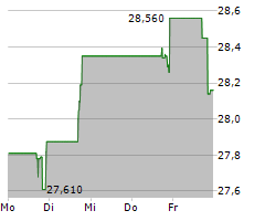 ADVANSIX INC Chart 1 Jahr