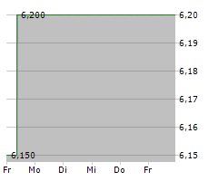 ADVANTAGE ENERGY LTD Chart 1 Jahr