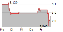 ADVANTAGE SOLUTIONS INC 5-Tage-Chart