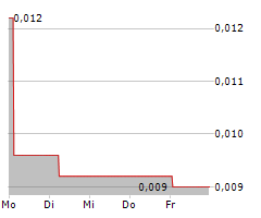 ADVENTURE BOX TECHNOLOGY AB Chart 1 Jahr