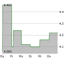 ADVERUM BIOTECHNOLOGIES INC Chart 1 Jahr