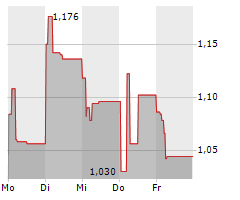 ADVICENNE Chart 1 Jahr