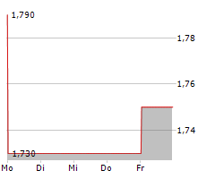 ADWAYS INC Chart 1 Jahr