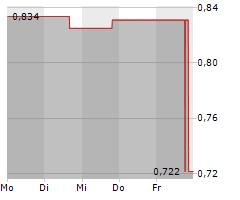 AEON BIOPHARMA INC Chart 1 Jahr