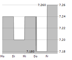 AEROPORTO GUGLIELMO MARCONI DI BOLOGNA SPA Chart 1 Jahr