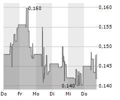 AFC ENERGY PLC Chart 1 Jahr