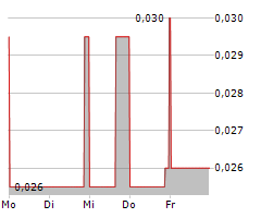 AFFINOR GROWERS INC Chart 1 Jahr