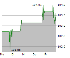 AFLAC INC Chart 1 Jahr