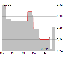 AFTERMATH SILVER LTD Chart 1 Jahr