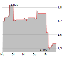 AFYREN SAS Chart 1 Jahr