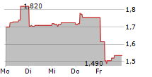 AFYREN SAS 5-Tage-Chart