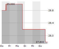 AGC INC Chart 1 Jahr