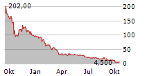 AGEAGLE AERIAL SYSTEMS INC Chart 1 Jahr