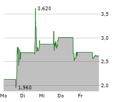 AGEAGLE AERIAL SYSTEMS INC Chart 1 Jahr