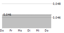 AGROGENERATION 5-Tage-Chart