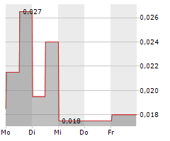 AGUIA RESOURCES LIMITED Chart 1 Jahr