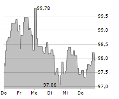 AI-ENHANCED EUROZONE EQUITIES UCITS ETF Chart 1 Jahr