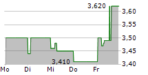 AIFORIA TECHNOLOGIES OYJ 5-Tage-Chart