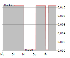 AINO HEALTH AB Chart 1 Jahr