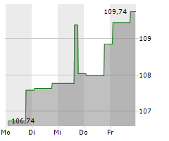 AIR BALTIC CORPORATION AS Chart 1 Jahr